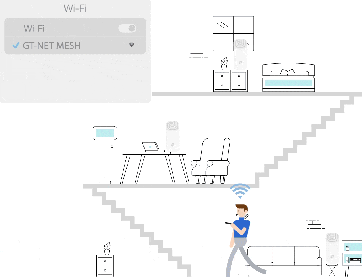 wifi-mesh-withmesh